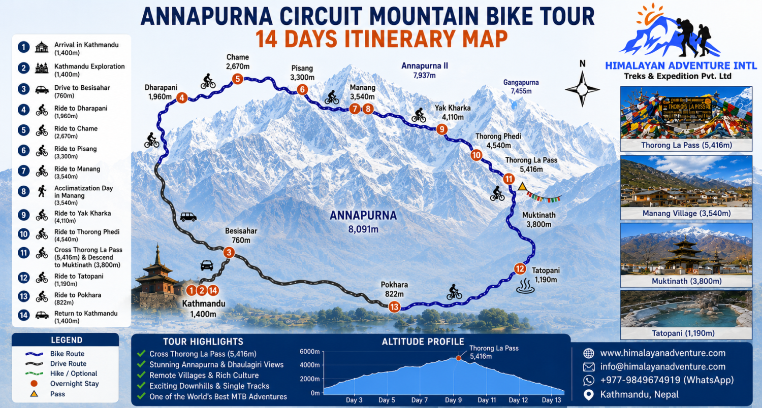 Annapurna Circuit Mountain Bike Tour route map