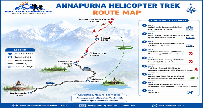 Annapurna Helicopter Trek route map