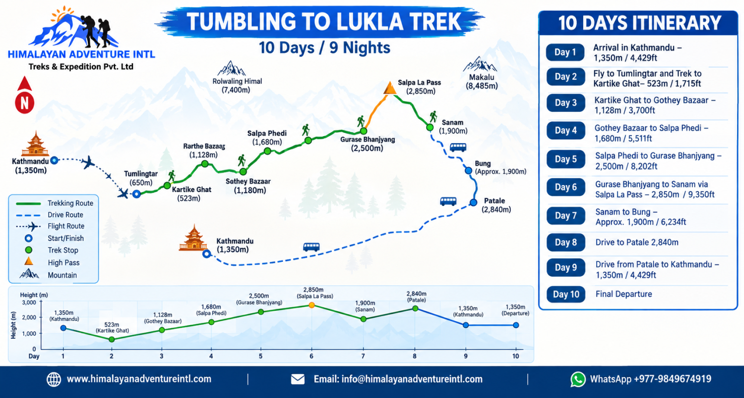 Arun valley Trek route map