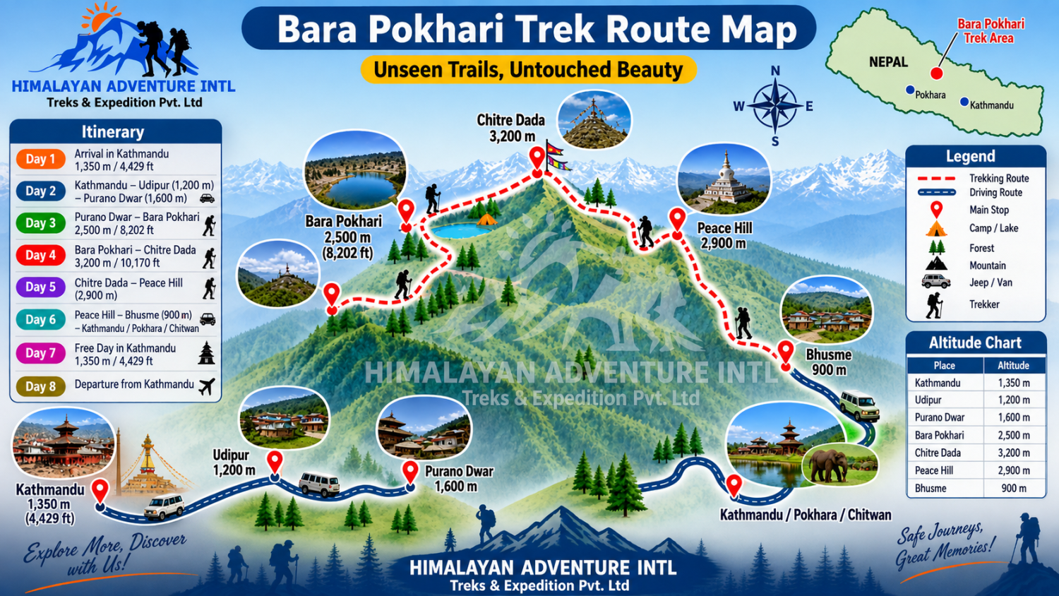 Bara Pokhari Trek route map