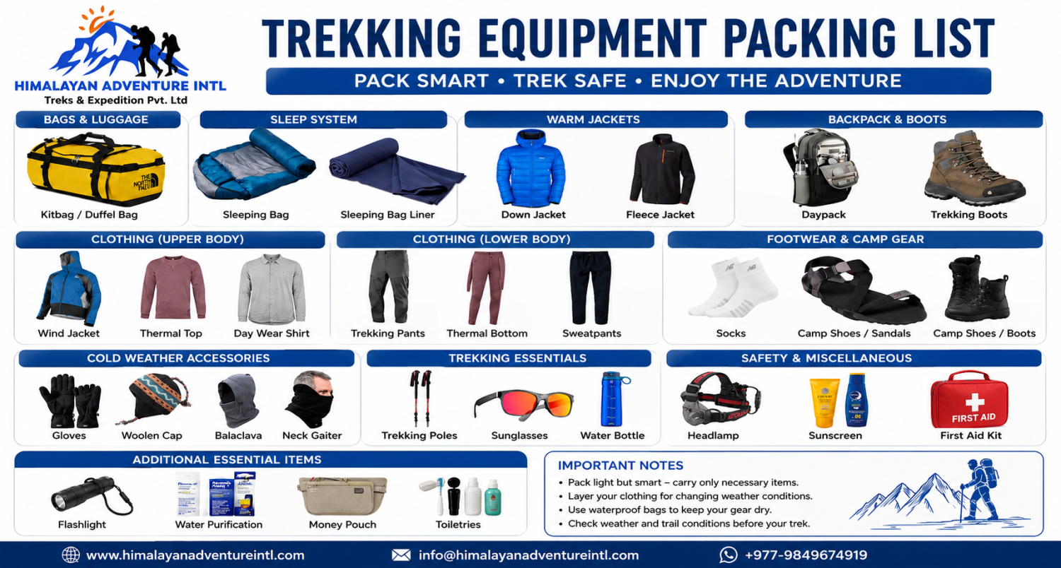 Trekking Equipment Packing List