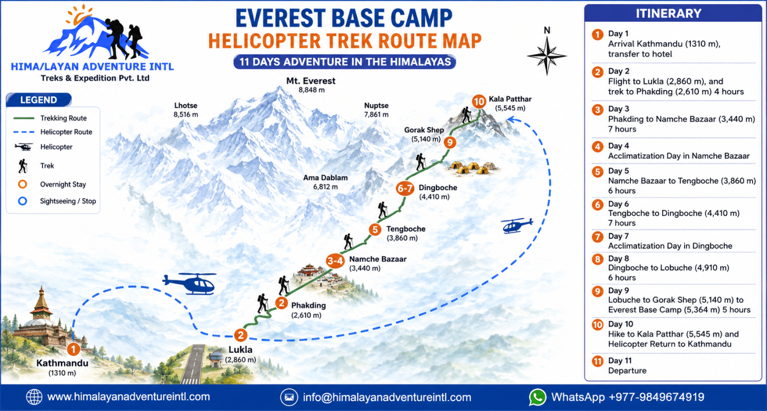 Everest Base Camp Helicopter Trek route map