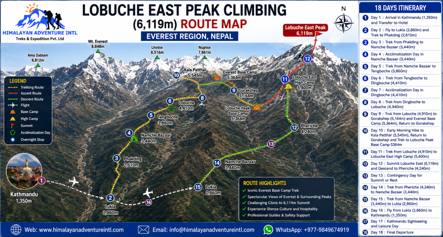 Lobuche East Peak Climbing route map