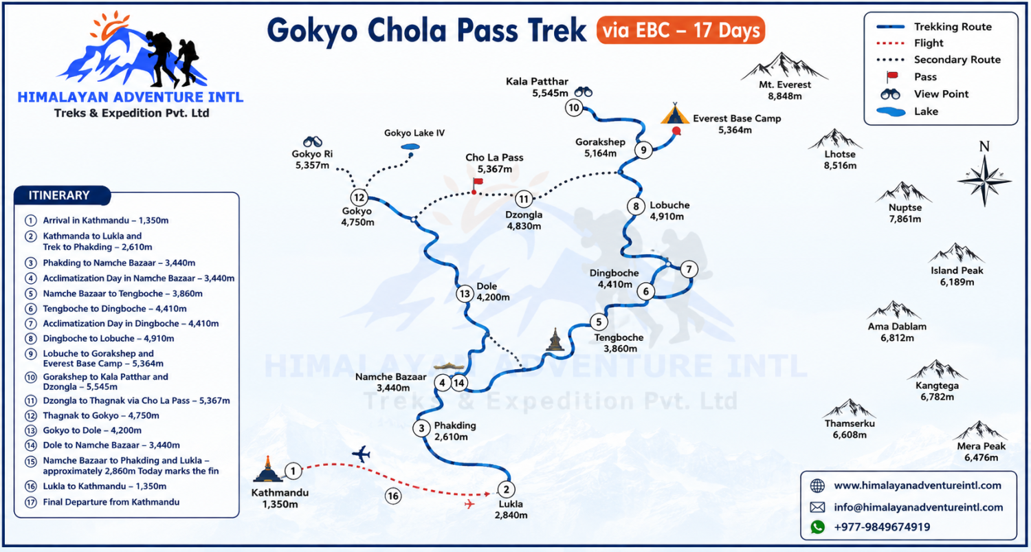 Cho La Pass Trek route map
