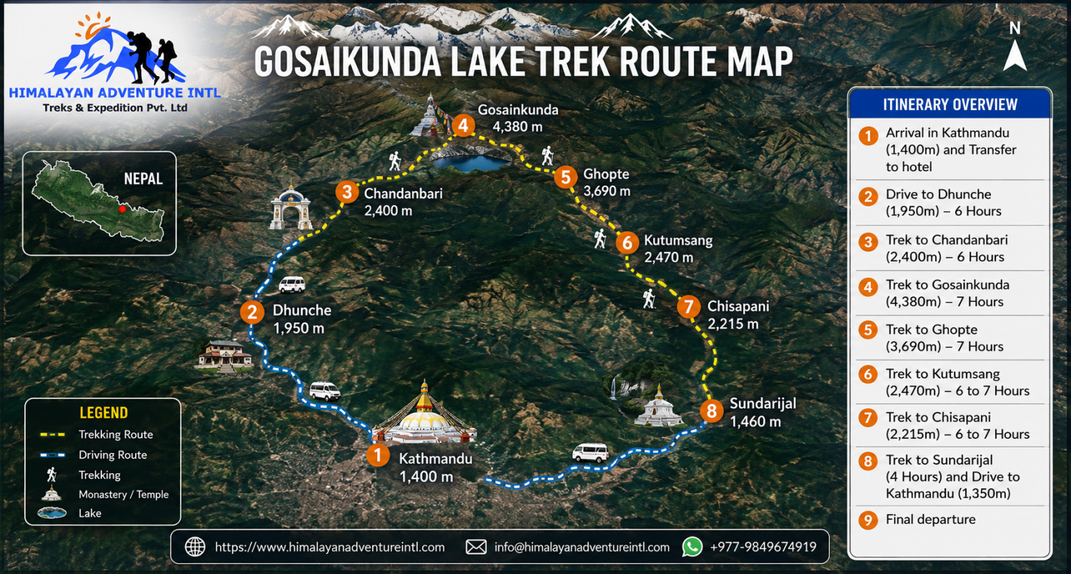 Gosaikunda Trek route map