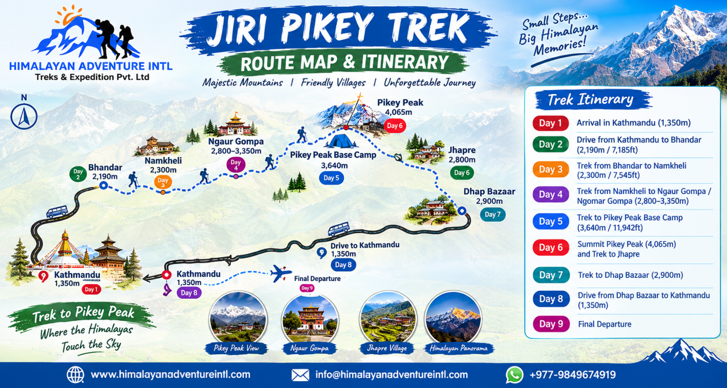 Jiri Pikey Trek route map
