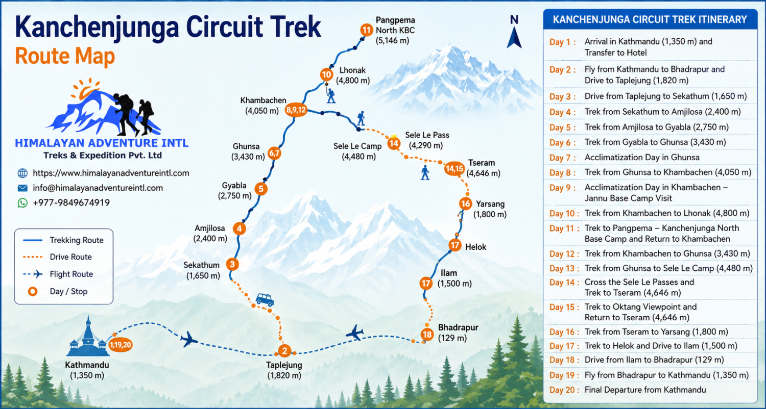 Kanchenjunga Circuit Trek route map