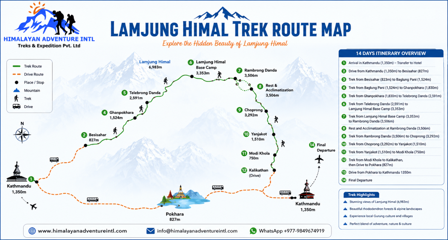 Lamjung Himal Trek route map