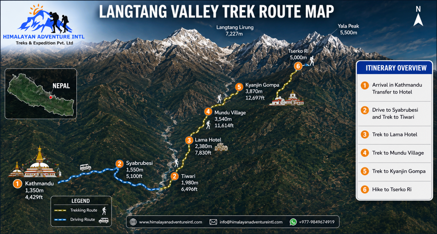 Langtang Valley Trek route map
