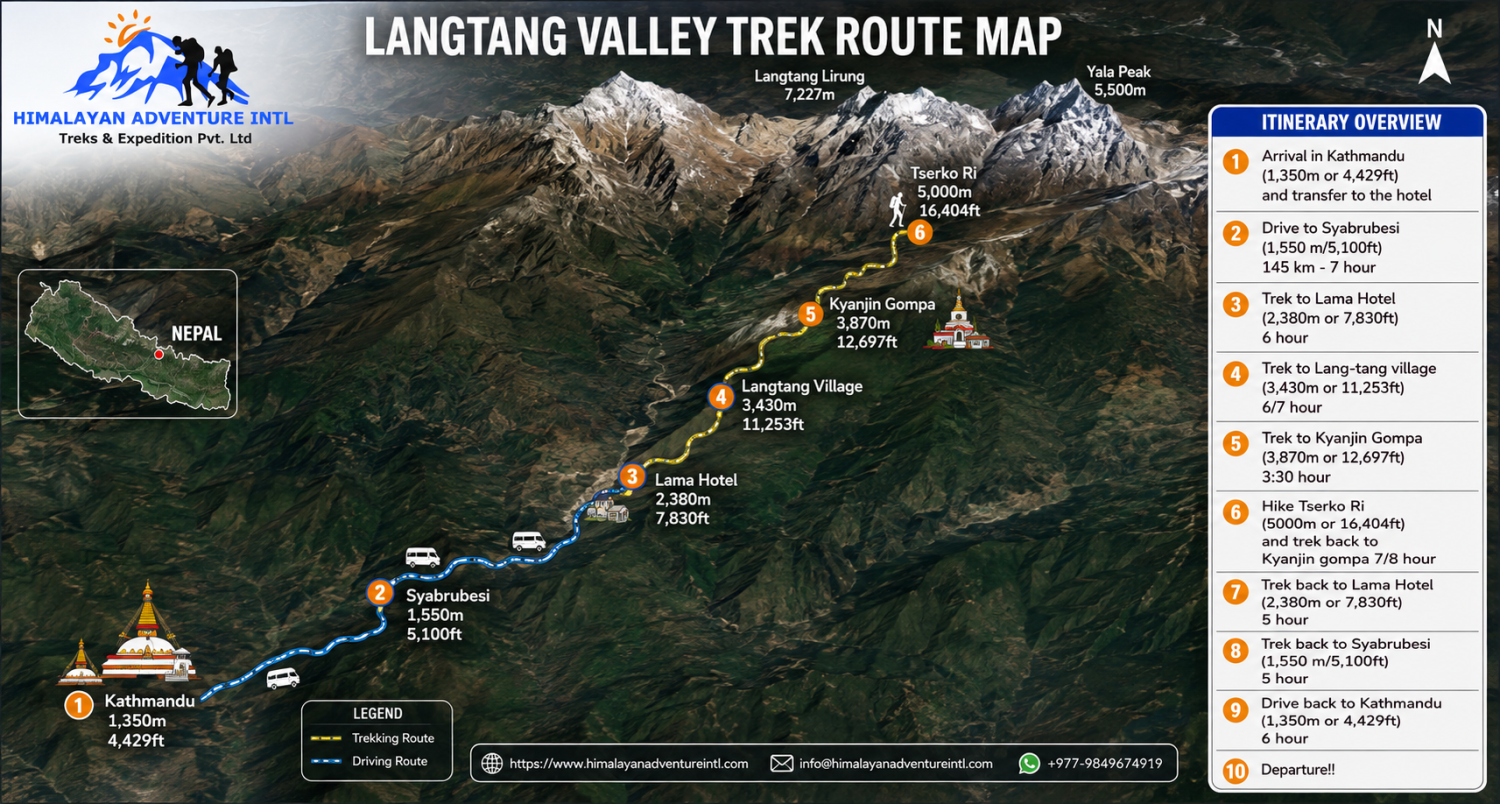 Langtang Valley Trek route map
