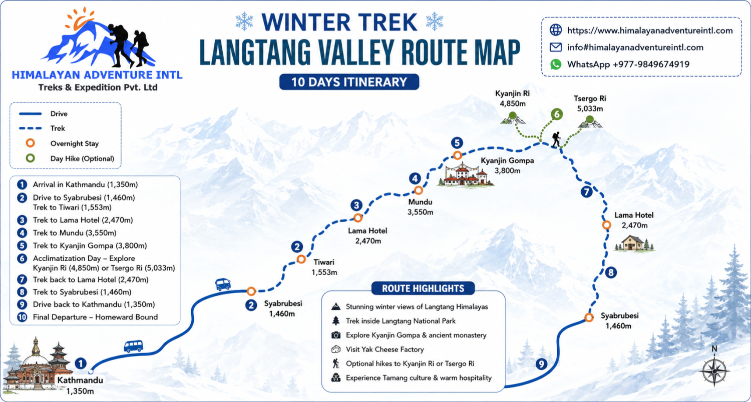 Winter Trek Langtang Valley route map