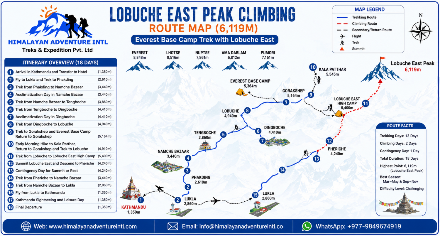 route
