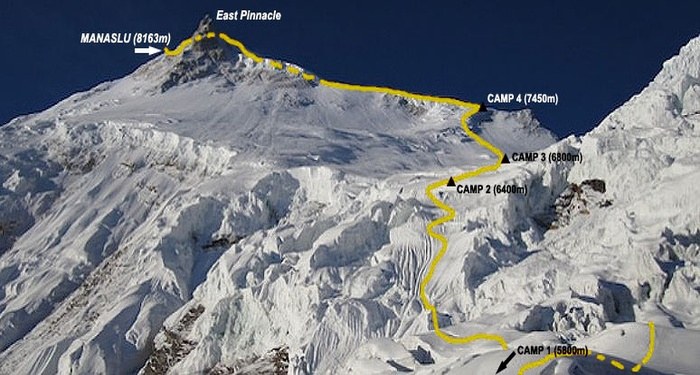 Manaslu Expedition