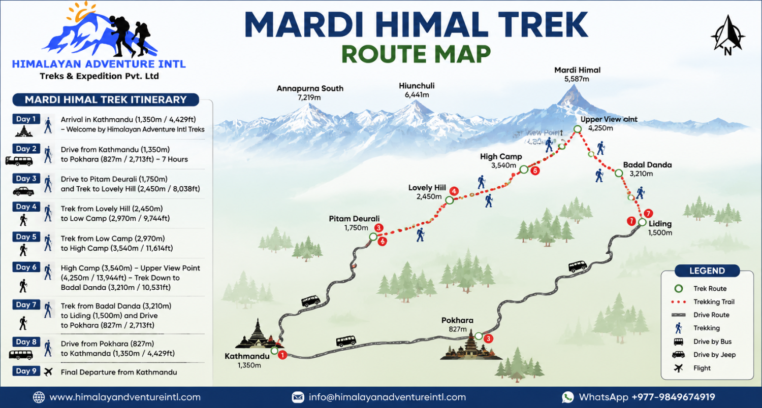 route