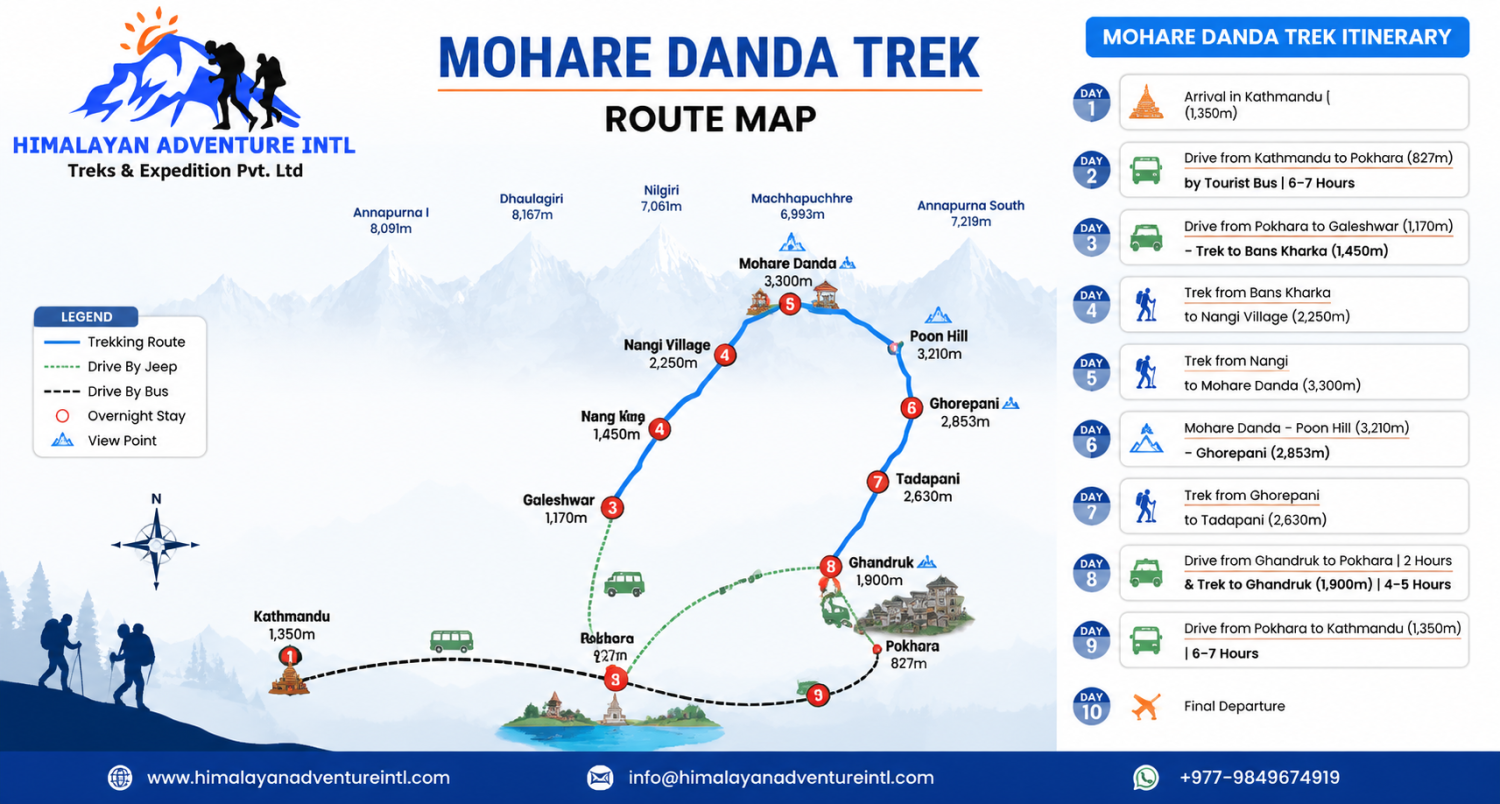 route