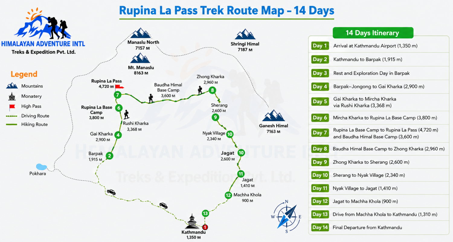 Rupina-La Pass Trek route map