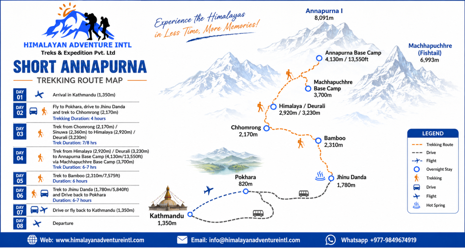 Short Annapurna Base camp Trek route map