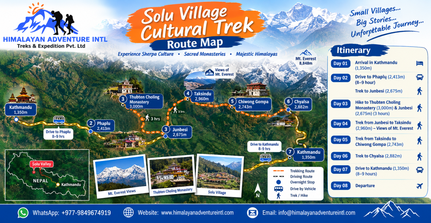 Solu Village Culture Trek route map