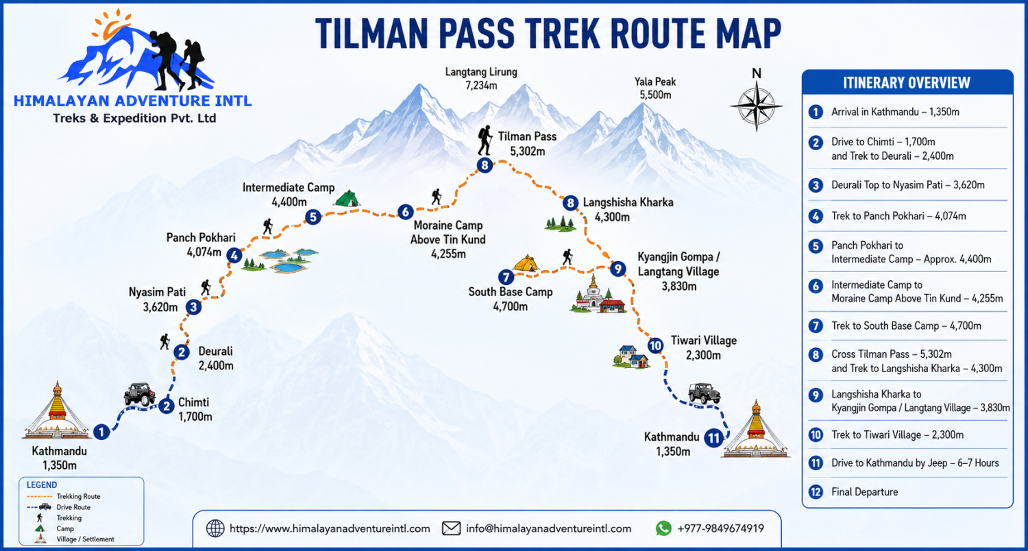 Tilman Pass Trek route map