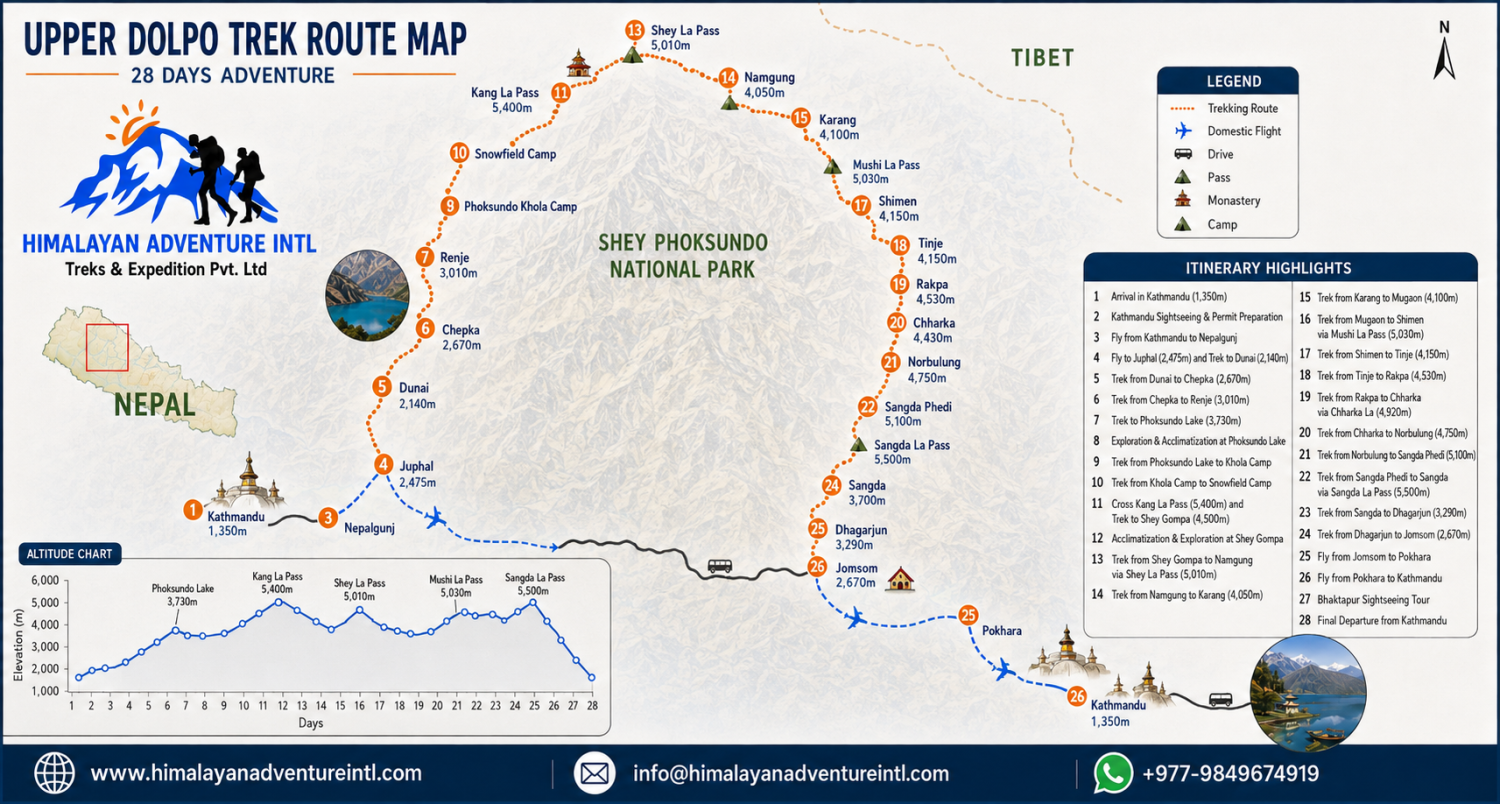 Upper Dolpo Trek route map